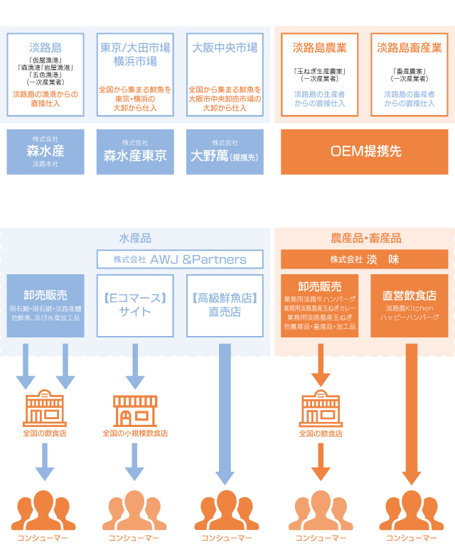 事業概念図